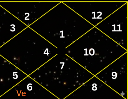 Vedic Astrology Learn with Neraj Garg - Match making with Navamsha