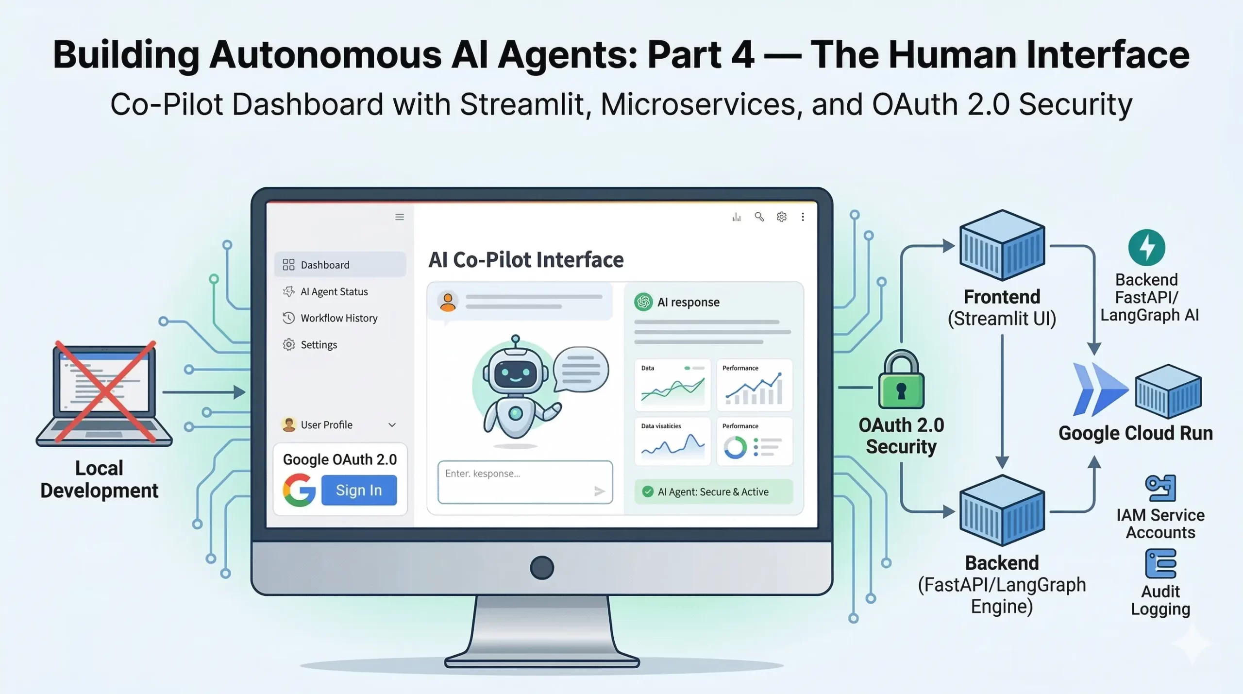 Building Autonomous AI Agents : The Human Interface - Neraj Garg