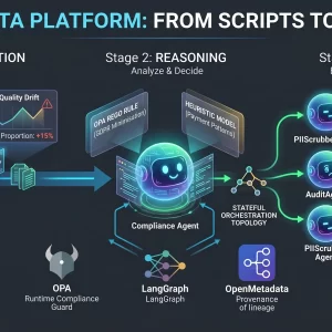 From Scripts to Sentience: Building an Agentic Data Platform