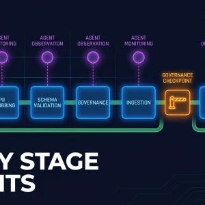 Building the Engine: Core ETL Stages with Agent Instrumentation