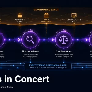 The Intelligence Layer Multi-Agent Orchestration with LangGraph